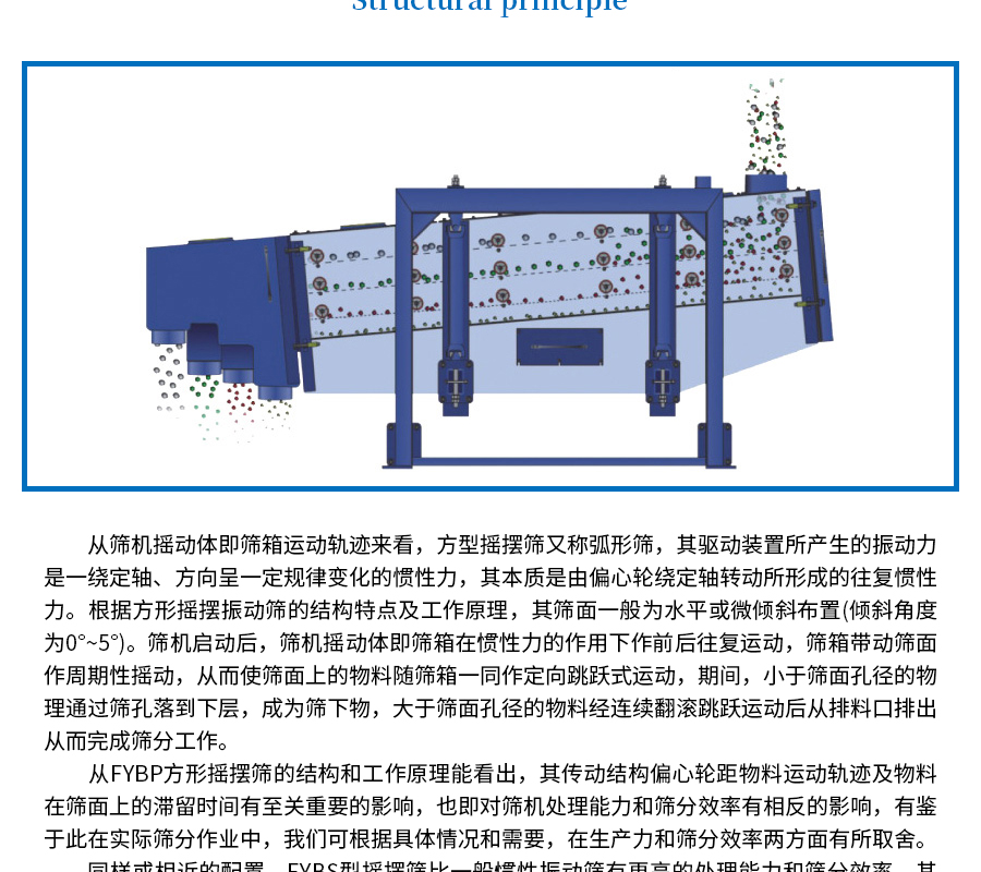 方形搖擺篩_04