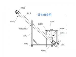 螺旋給料機(jī)